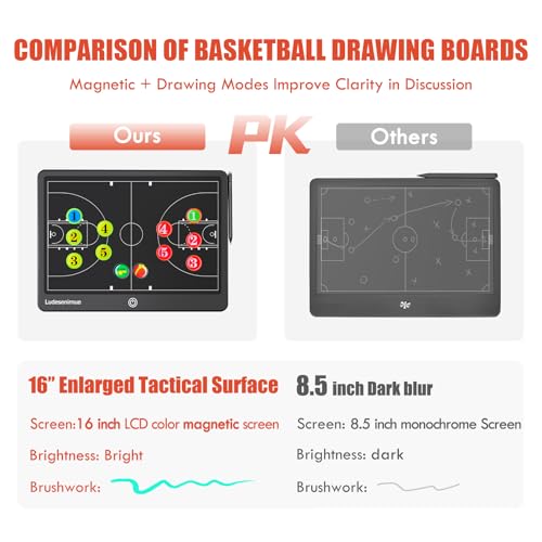 16 inch Electronic Basketball Coaching Board with Magnetic Screen by LUDESENIMUE - Used condition - Image 4