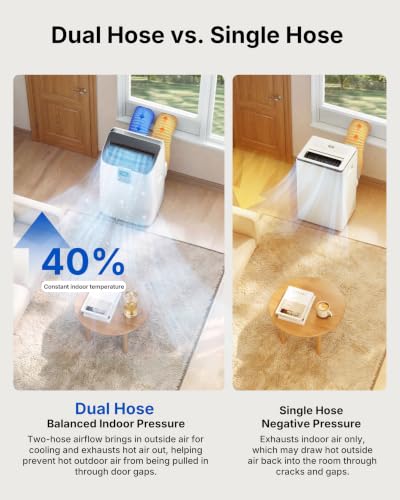 Image of 16,000 BTU Inverter Dual Hose Portable Air Conditioner for Rooms | 40 dB Operation and WiFi, App and Voice Control Support Convenient Everyday Use