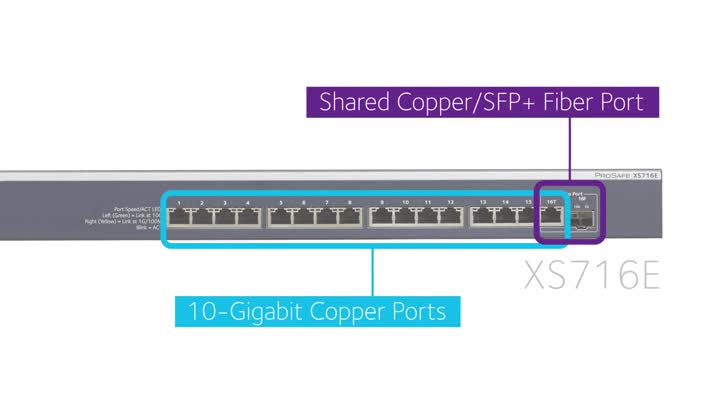 NETGEAR 8-Port 10G Ethernet Smart Managed Plus Switch