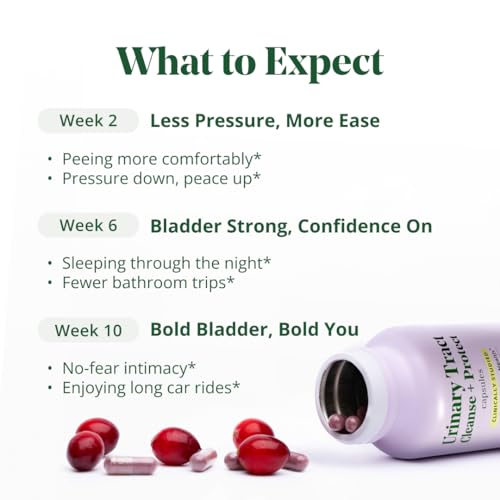 Image of Semaine Peri /Menopause & Urinary Defense Bundle, Hot Flashes, Brain Fog, Sleep & Urinary Tract Health Support, Clinically-Studied Ingredients - 1 Month