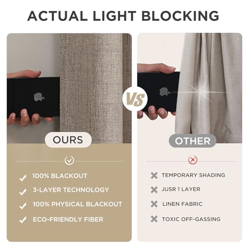 Image of Joydeco 100% Blackout Curtains for Bedroom - Natural Linen Curtains 42 inch Wx 63 inch L Long, Thermal Insulated 2 Panels Linen Light Blocking Drapes, Rod Pocket & Back Tabs for Living Room