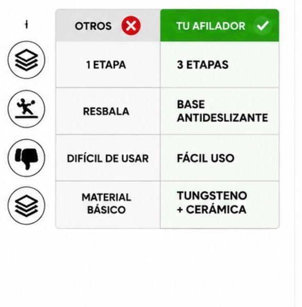 Afilador de Cuchillos Profesional 3 Etapas con Tungsteno y Cerámica, Afilado Rápido y Seguro, Base Antideslizante, Mango Ergonómico para Cocina.
