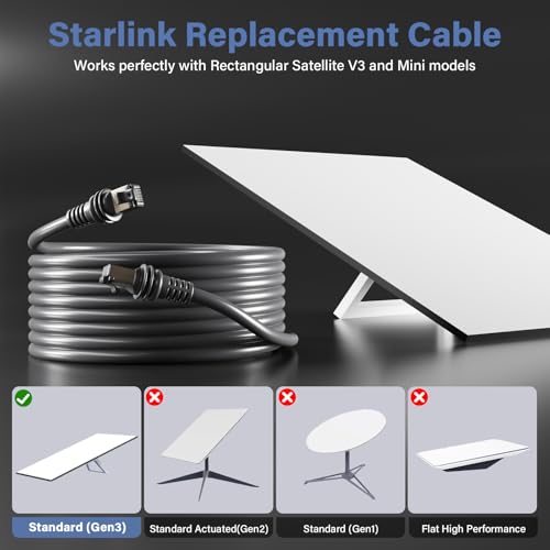 Cable Ethernet FTP de 100 pies para Starlink Gen 3 miniatura 6