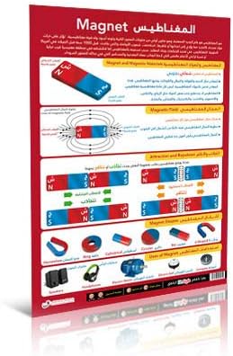 (المغناطيس (عربي - إنجليزي