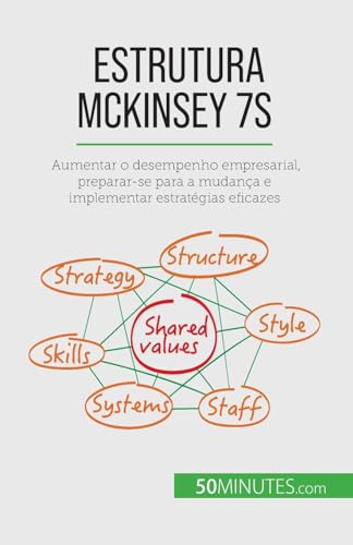Estrutura McKinsey 7S: Aumentar o desempenho empresarial, preparar-se para a mudança e implementar e