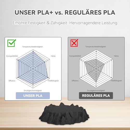 Image of 3DHoJor PLA+ 3D Printer Filament Bundle,10KG PLA Plus Filament 1.75mm, 3D Filament Multicolor, 1KG Spool, 10 Pack, Black+Cold White+Grey+Red+Blue+Yellow+Pine Green+Orange+Brown+Beige