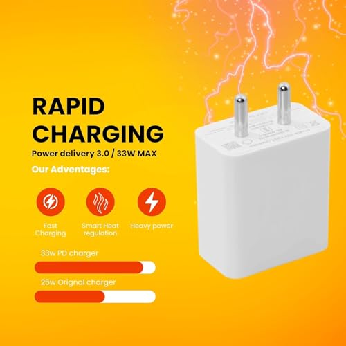 Image of 33W USB C Charger | PD PPS Fast Charging Adapter Compatible for Nothing Phone 4a Pro /4a /3 /3a Lite /3a Pro /2a Plus /2 /1 | Type C Super Fast Charging Wall Charger
