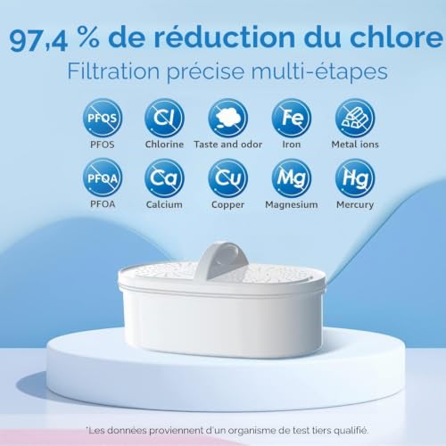 Waterdrop PT-05W Elfin Carafe Filtrante, 2,5L, Certifiée NSF, 3 Mois, Blanc – vue 4