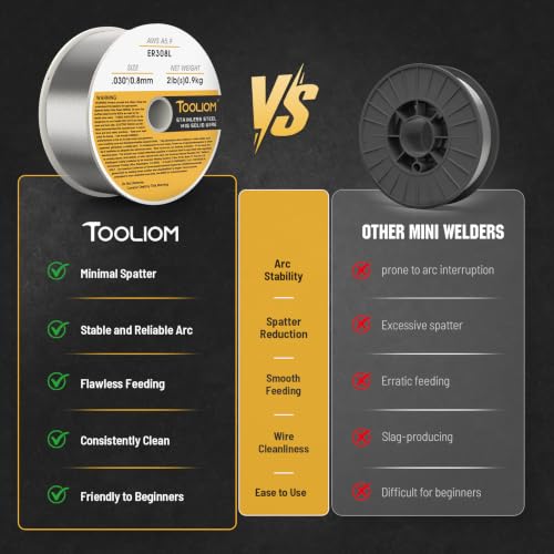 Image of TOOLIOM ER308L 0.030 inch Stainless Steel MIG Welding Wire 2LB