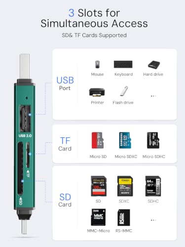 Image of Dockteck SD Card Reader, USB3.0, 3-Slot USB A /C to Micro SD Adapter,Green | 5G Super Speed, Memory Card Reader for UHS-I SD /Micro SD /SDHC /SDXC /MMC, OTG Support, Plug&Play,Compatible with Macbook iphone