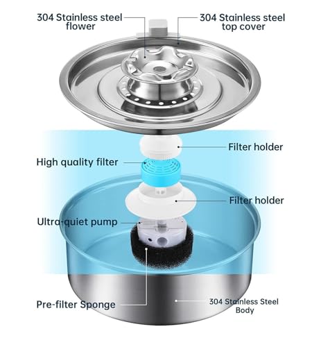 Fuente de Agua Automática para Gatos de Acero Inoxidable 2L miniatura 2