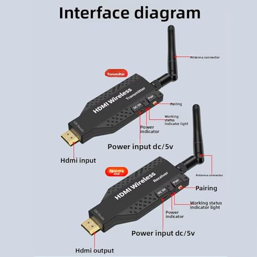 Image of GR Deals 50m 1080P Wireless HDMI Extender, 2.4 /5.8GHz, 165FT Plug and Play, Expansion of Multiple Televisions, Wireless HDMI Extender for Laptop, PC, HDTV /Projector 50 Meters. (Black)