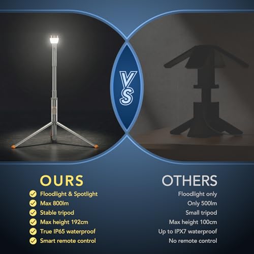 Image of Neoglint Telescopic Camping Light Collapsible Lantern with Tripod Stand | Up to 800 Lumens Brightness, 75.6 Inch Telescopic Pole, 3 Safety Lighting Modes, Heavy Duty Magnetic Base, IP65 Waterproof