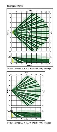 Bosch-ISC-CDL1-W15G-Commercial-Series-TriTech-Motion-Detector