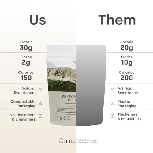 Form Performance Protein - Vegan Protein Powder - 30g Plant Based Protein per Serving, with BCAAs and Digestive Enzymes. Perfect Post Workout. Tastes Great with Just Water! - Vanilla - Image 5