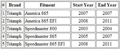 MOTOMASTER Motorcycle Speedometer Cable Compatible with Triumph America 865/ Speedmaster 800/ Speedmaster 865/ T2047047