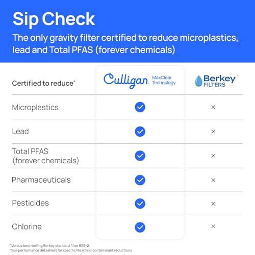Image of Culligan MaxClear 2.25 Gallon Gravity Water Filter System, Brushed Stainless-Steel Countertop Water Filter NSF /ANSI Certified to Reduce Microplastics, Lead & Total PFAS, with 2 Ceramic Filters