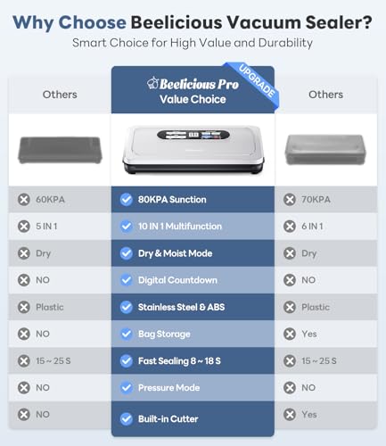 Vacuum Sealer Machine with AirLock ProSeal System, 10-in-1 Vacuum Sealer for Food, Dry & Moist Modes, Compact Design with Digital Timer, Built-in Cutter & Roll Storage, Stainless Steel image 5
