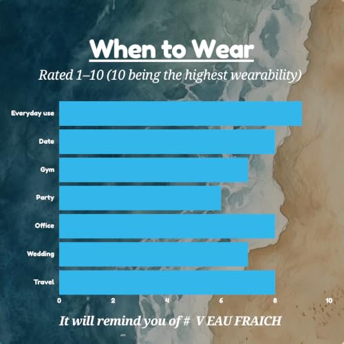 Image of TMPerfumehouse V Ocean Fraiche EDP for Men | Fresh, Citrusy & Long Lasting Perfume Spray | Aromatic, Citrus & Fruity Fragrance | Luxury Gift for Him | TMPH | 50ml