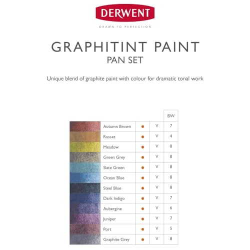 Derwent Aquarela em Pastilha Graphitint, estojo 12 cores, 2305790