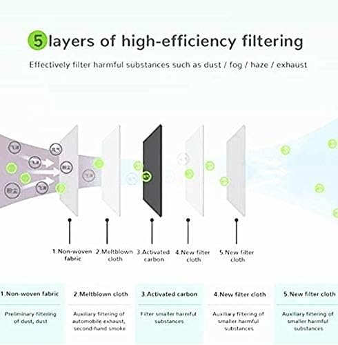 (100 sheets) Activated carbon filter 5 layers of replaceable filter paper, scarf insert 5 layers of replaceable adult activated carbon anti-fog filter paper