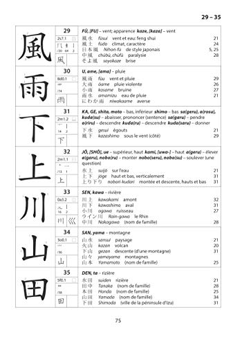 Kanji et Kana: Manuel et lexique des 2141 caractères officiels de l'écriture japonaise suivi de caractères composés formant un vocabulaire de base de plus de 12 000 mots