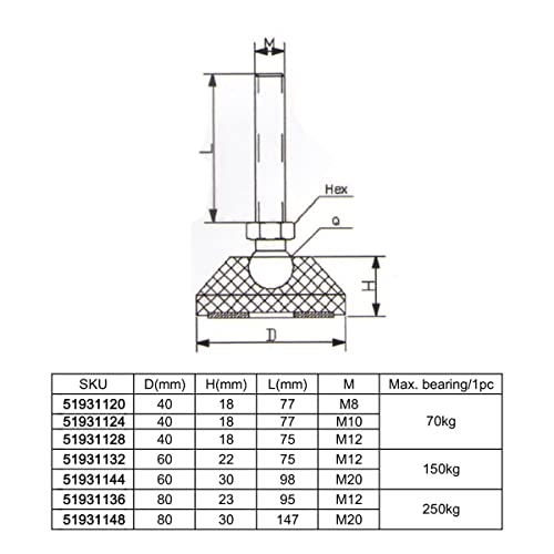 Patas niveladoras M12 x 80mm KATSU para regular altura de muebles y bancos de trabajo, 4 uds 5