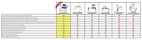 Carousel Sliding Transfer Bench with Swivel Seat. Premium Padded Bath and Shower Chair with Pivoting Arms. Space Saving Design for Tubs and Shower.