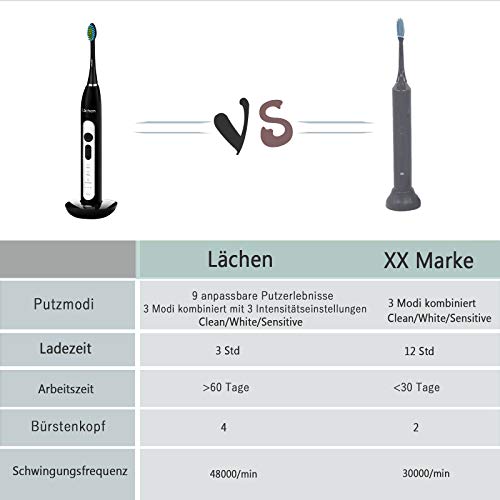 Lächen Sonic elektrische Zahnbürste Schallzahnbürste mit 4 Aufsteckbürsten und Timer, 3 Modi & 3 Vibrationsstärken mit Reisetasche (B-Schwarz) – Bild 3