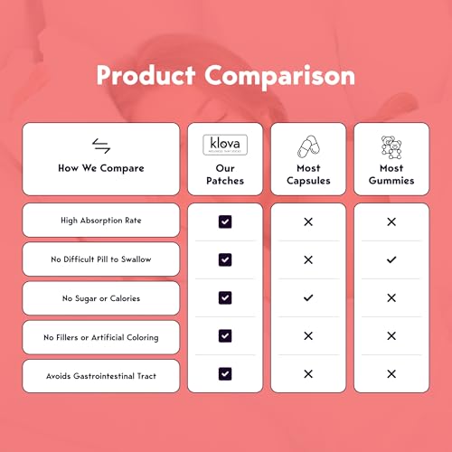 Image of Klova Wellness Patches for Immune Support & Daily Wellness | 24-Hour Immune Support | Calm Patch for Adults with Zinc, Bee Propolis & Pterostilbene