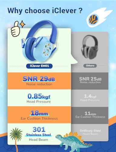 Image of iClever Focus EM03 Baby Headphones for Babies and Toddlers 3-36 Months, NRR 18dB, 15 Adjustable Anti-Slip Headband, Baby Ear Muffs Noise Protection for Fireworks /Airplane /Sport Event /Concert