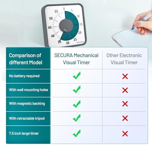 Secura 7.5 Inch Mechanical Visual Timer