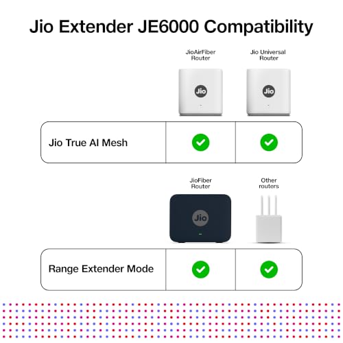 Image of JioExtender JE6000 - AX3000 Wi-Fi 6 Dual Band Universal Mesh Extender | True Mesh with JioAirFiber & Jio Universal Router. Range Extender for JioFiber & other routers. Up to 3000 Mbps, WPA3 secure.