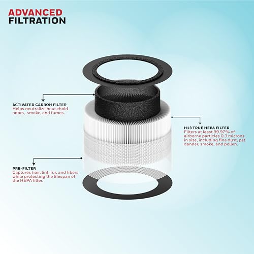 Product Variant View