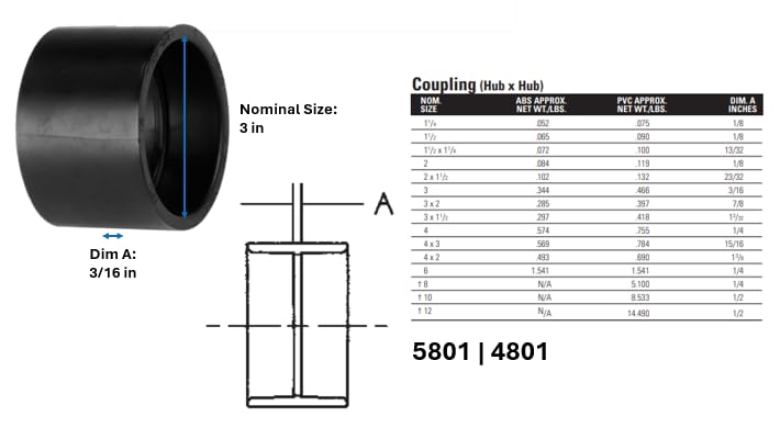 Image of NIBCO Fig No U5801, 3 in. ABS DWV Coupling Hub, Solvent Weld (Pack of 5)