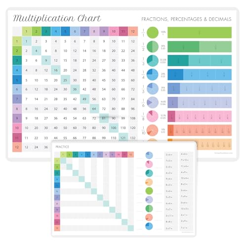 Learning Kids Math Placemat with Interactive Back!- Eat & Learn Placemats - Reusable Placemat for Kids - Early Learning Activity Mat for School and Home - Multiplication Division Fractions Percentage