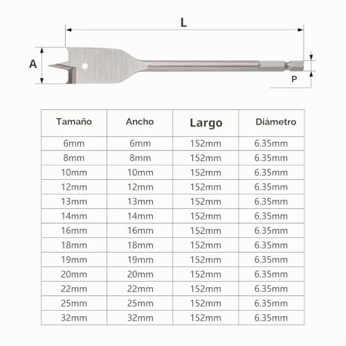 Miniatura 3 de Gunpla 13 Piezas Juego De Brocas De Pala De Madera 6-32mm, Brocas Planas Con Vástago Hexagonal De 1 4 ,Cortador De Agujeros Para Madera, Pvc Y Plásticos