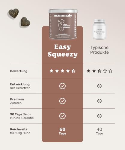 9 in 1 Analdrüsen Leckerli für Hunde mit Ballaststoffen - Easy Squeezy 120 Snacks (350g) von mammaly - gegen verstopfte Analdrüse - für festen KOT und natürliche Analdrüsenentleerung für deinen Hund