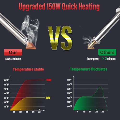 150W 3-Speed Plastic Welding Kit