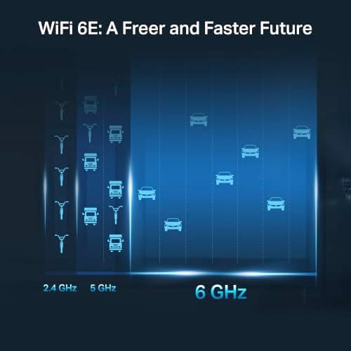 TP-Link AXE5400 Tri-Band WiFi 6E Router (Archer AXE75), 2025 PCMag Editors' Choice, 2.5Gbps WAN Port for Gaming & Streaming, 6GHz Band, 160MHz, OneMesh, Dual-Core CPU, VPN & WPA3 Security — view 5
