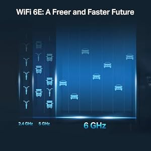 TP-Link AXE5400 Tri-Band WiFi 6E Router, 2025 PCMag Editors' Choice — photo 6 of 6