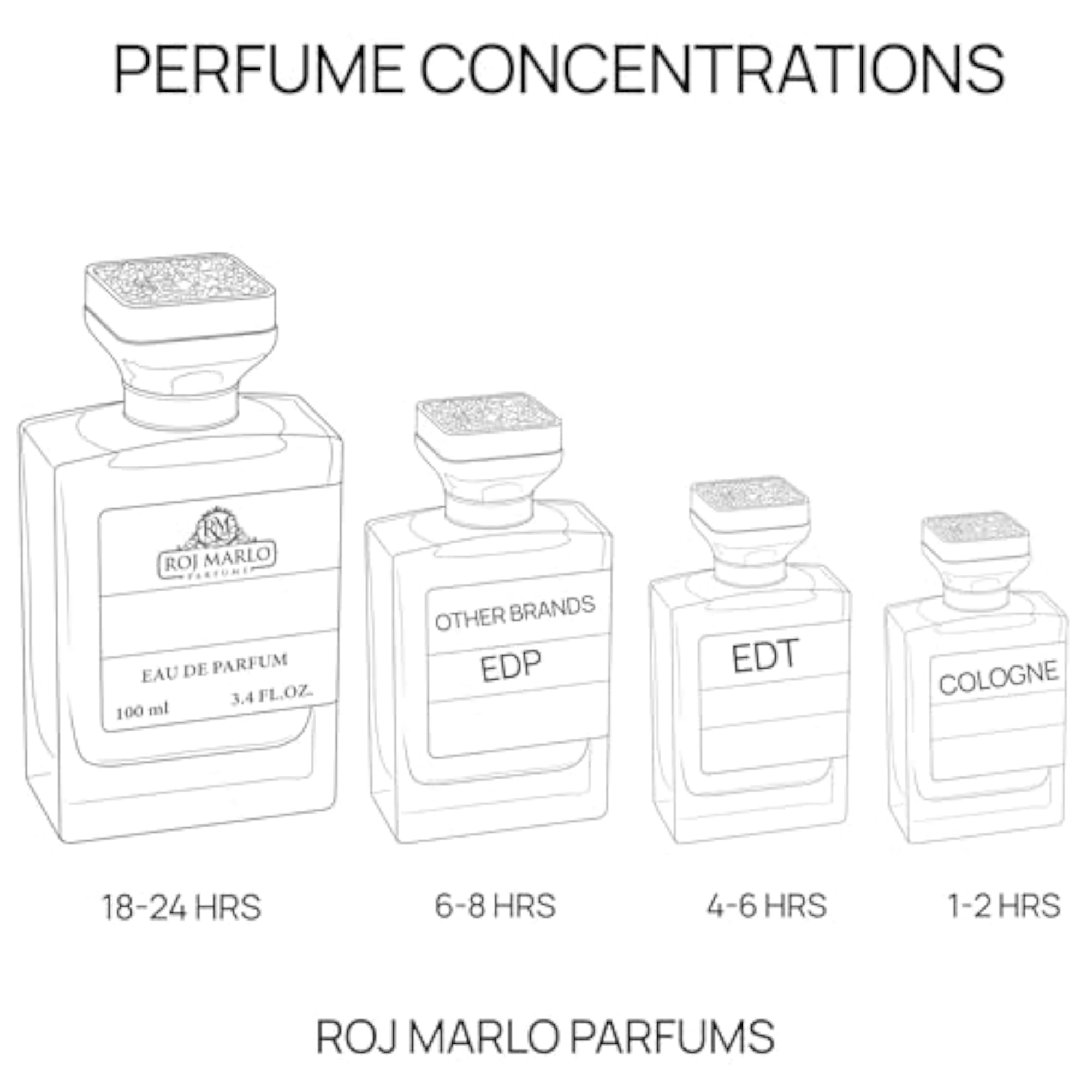 NOOR-E-RAAT Eau De Parfum, Premium Unisex Fragrance