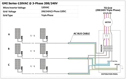 Y&H 300W MPPT Hálózati Inverter 36V Napelem Rendszerhez AC220V Konverter