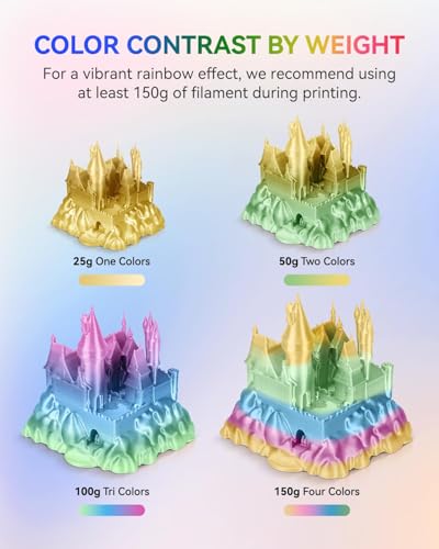 Image of JAYO Silk Rainbow PLA+ Filament 1.75mm 1.1kg, Multicolor Gradient Shiny PLA, Color Changes Every 8 Meters in Pink-Yellow-Blue-Green, High Gloss Smooth Finish, Fits for Most FDM 3D Printers