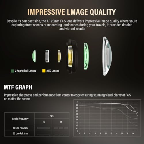 Image of VILTROX 28mm F4.5 Ultra-Thin Pancake Lens for Nikon Z-Mount