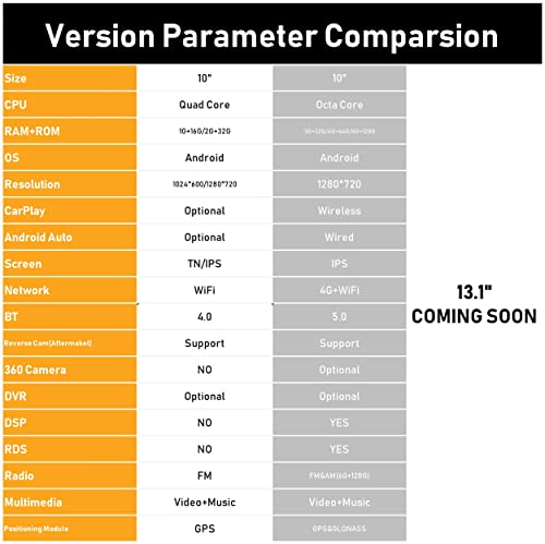 Kunfine Android Radio Carplay & Android Auto Autoradio Car Navigation Stereo Multimedia Player Gps Touchscreen Rds Dsp Bt Wifi Headunit Replacement For Toyota Highlander 2007-2014, If Applicable #TOP6