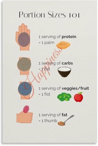 Serving Size Guide Poster Kitchen Decor | Quick reference for accurate food measurements(Unframed,12x18inch(30x45cm))