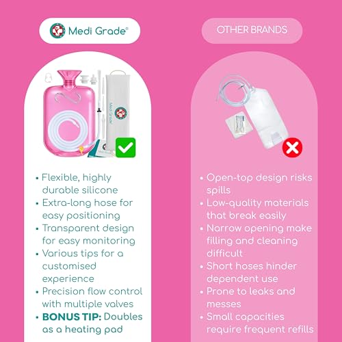 Image of Medi Grade Enema Kit for Adults, 2L Enema Bag for Colon Cleanse, Pink Set
