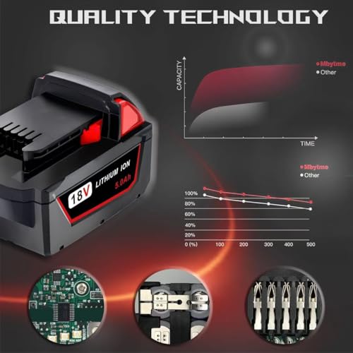 5.0Ah Replacement Battery for Milwaukee 18V Battery Compatible with Milwaukee M18 Battery 48-11-1850 48-11-1852 48-11-1820 48-11-1828 48-11-1830 Cordless Power Tools 2 Pack
