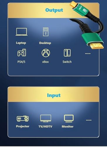 Image of ETZIN 8K 1.5M HDMI Cable 48Gbps Ultra High Speed HDMI Cord, Support 4K@120Hz 8K@60Hz, Dynamic HDR,e-ARC Compatible with Dolby Vision Atmos TV X-box Series X PS5 EPL-1148CC (1.5M)
